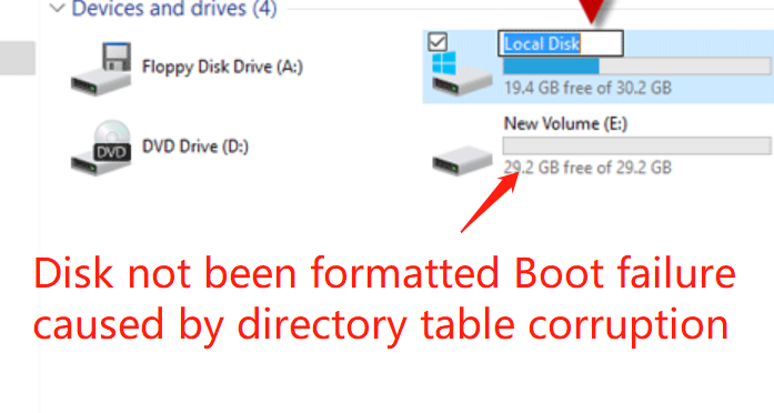 Boot failure caused by directory table corruption